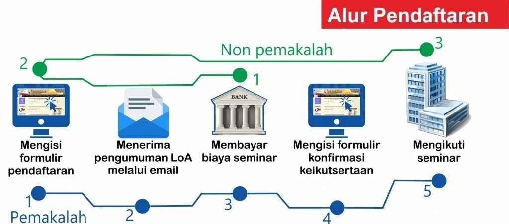 alur
